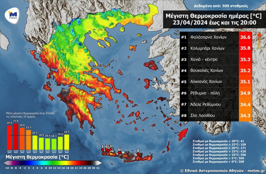 Δορυφορικά δεδομένα
