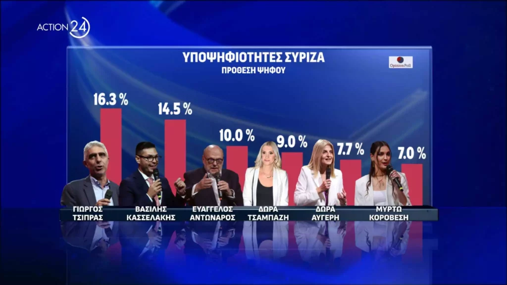 Ευρωεκλογές