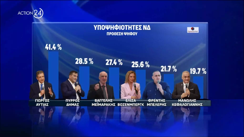 Ευρωεκλογές