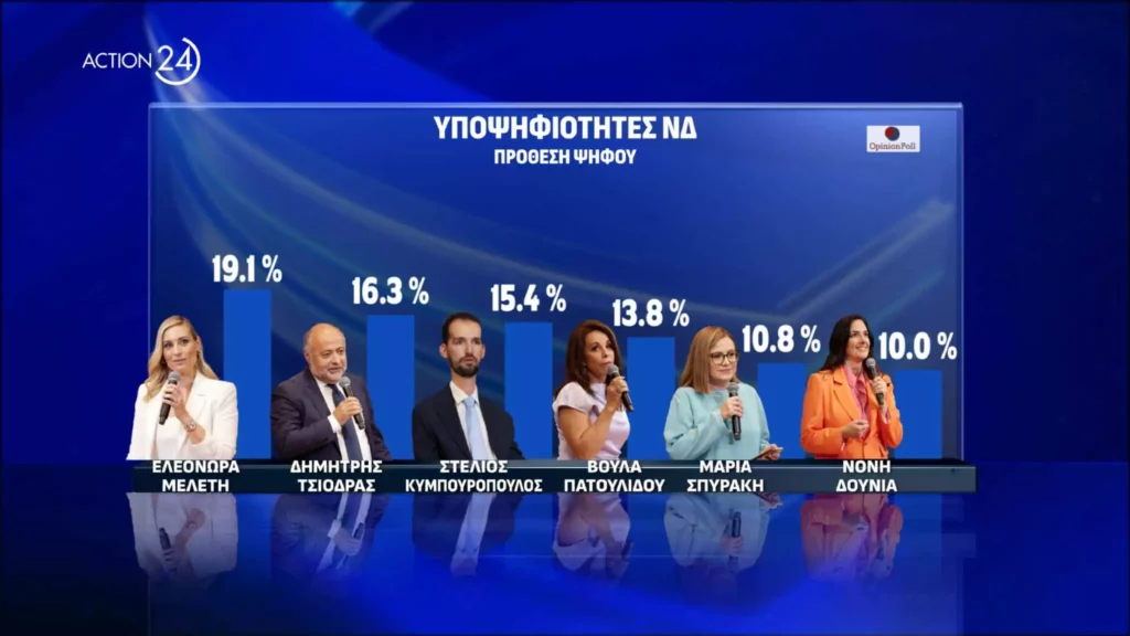 Ευρωεκλογές