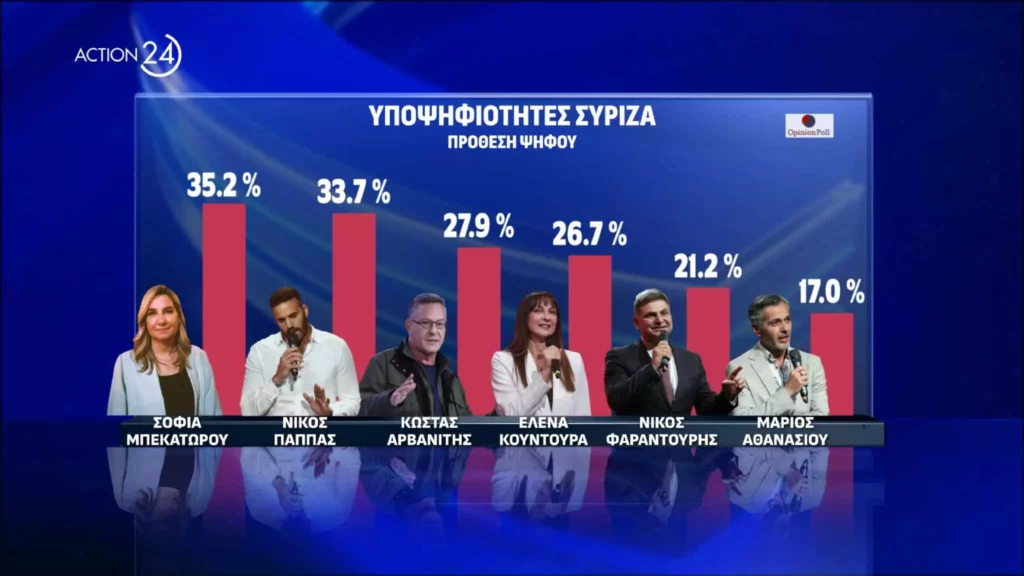 Ευρωεκλογές