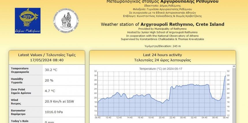 Θερμοκρασία Ρέθυμνο