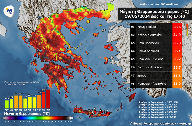 θερμοκρασίες