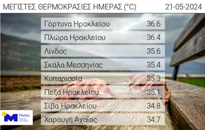 Μετέο