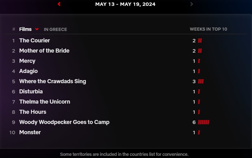 Τop10 ταινίες