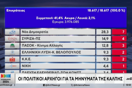 νούμερα