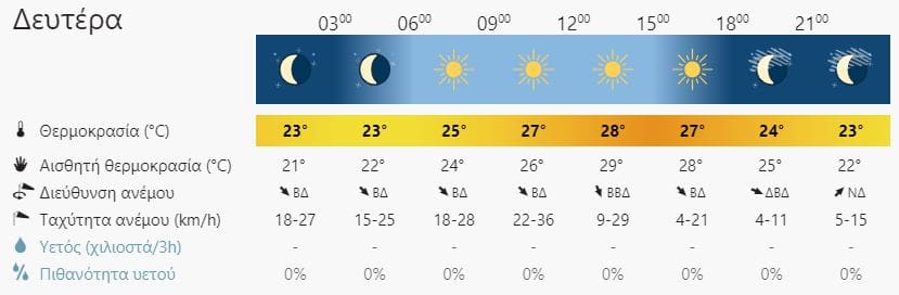 καιρός