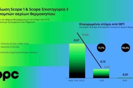 ΔΕΗ
