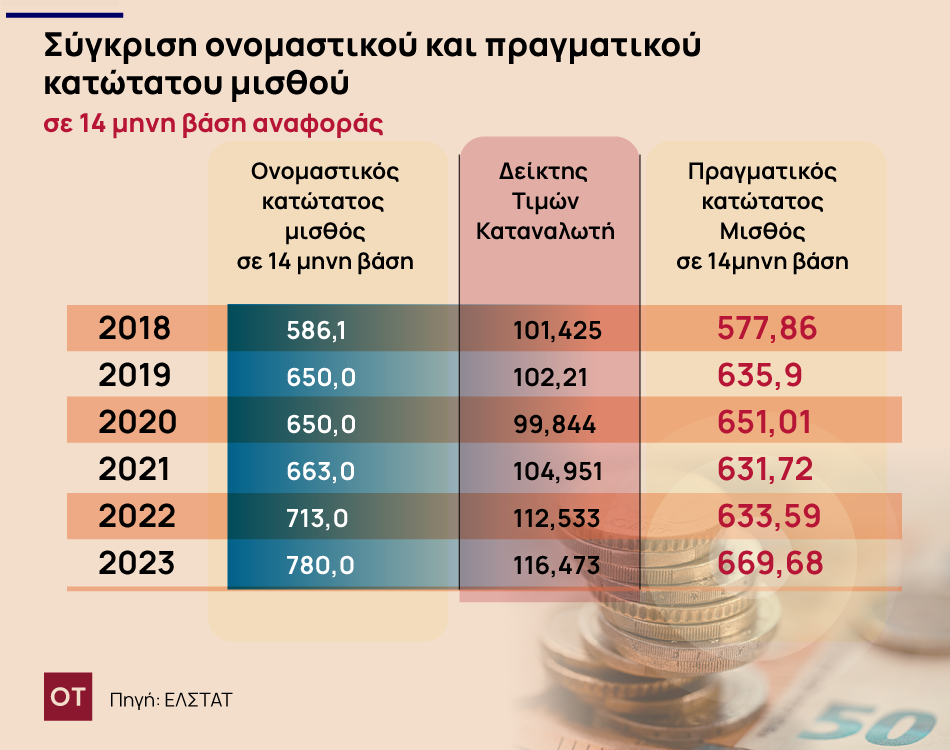 πίνακας 