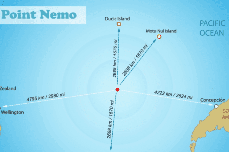 Point Nemo