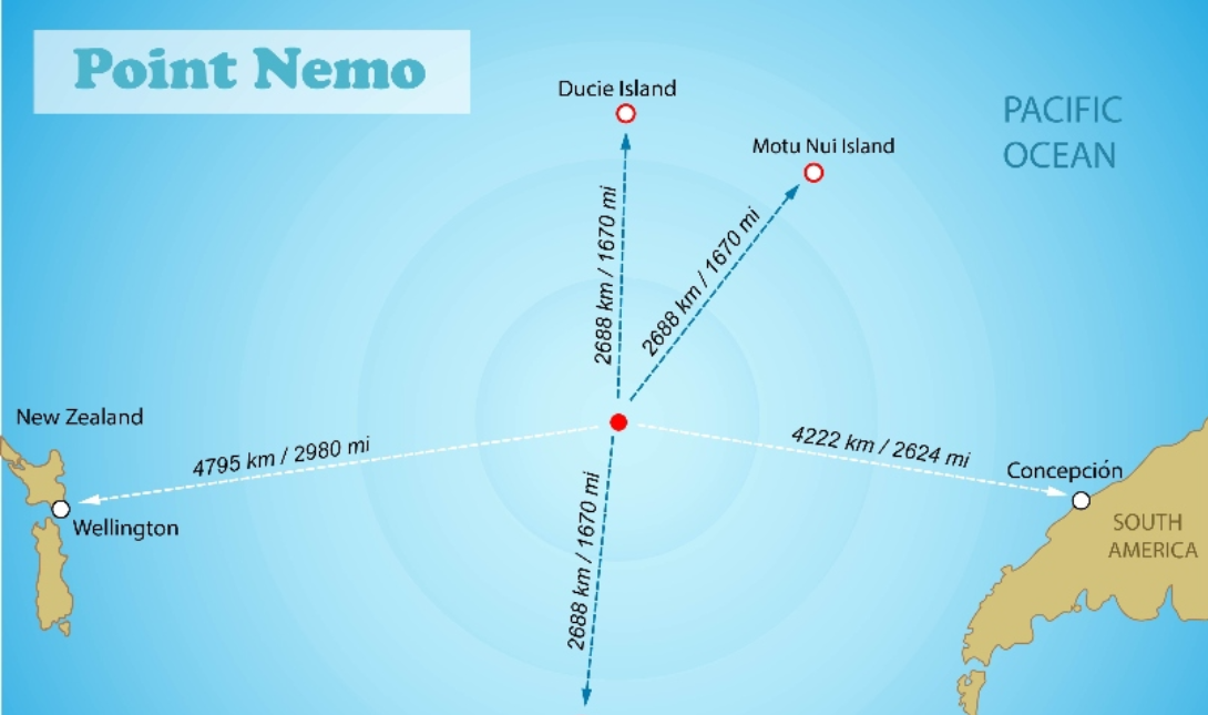 Point Nemo