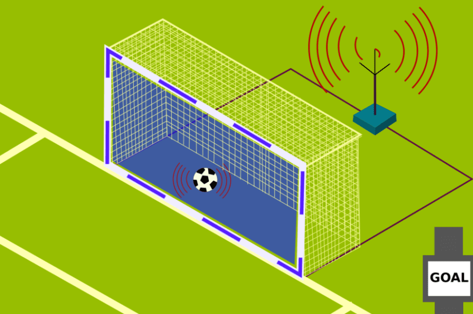 Goal Line Technology
