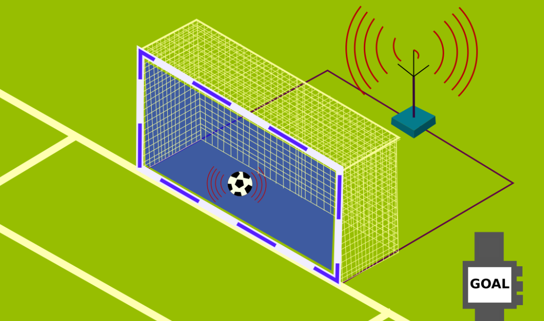 Goal Line Technology