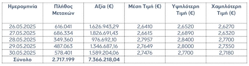 Eurobank