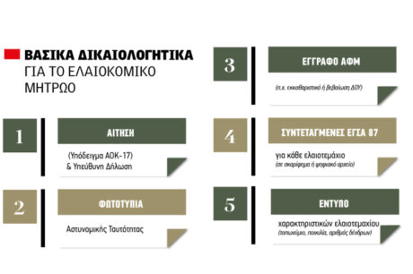 Θολό τοπίο με την πλήρωση για το ελαιοκομικό μητρώο, μοιάζει βέβαιη η παράταση