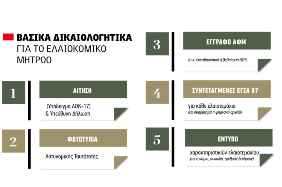 Θολό τοπίο με την πλήρωση για το ελαιοκομικό μητρώο, μοιάζει βέβαιη η παράταση