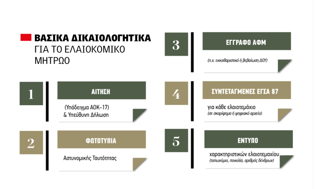 Θολό τοπίο με την πλήρωση για το ελαιοκομικό μητρώο, μοιάζει βέβαιη η παράταση